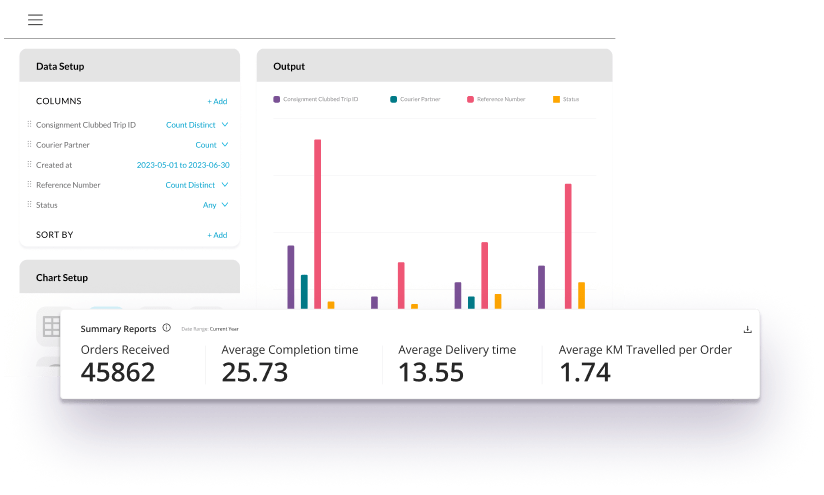 dom log dashboard